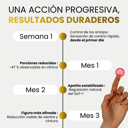 JAYNA™ - Parches GLP-1